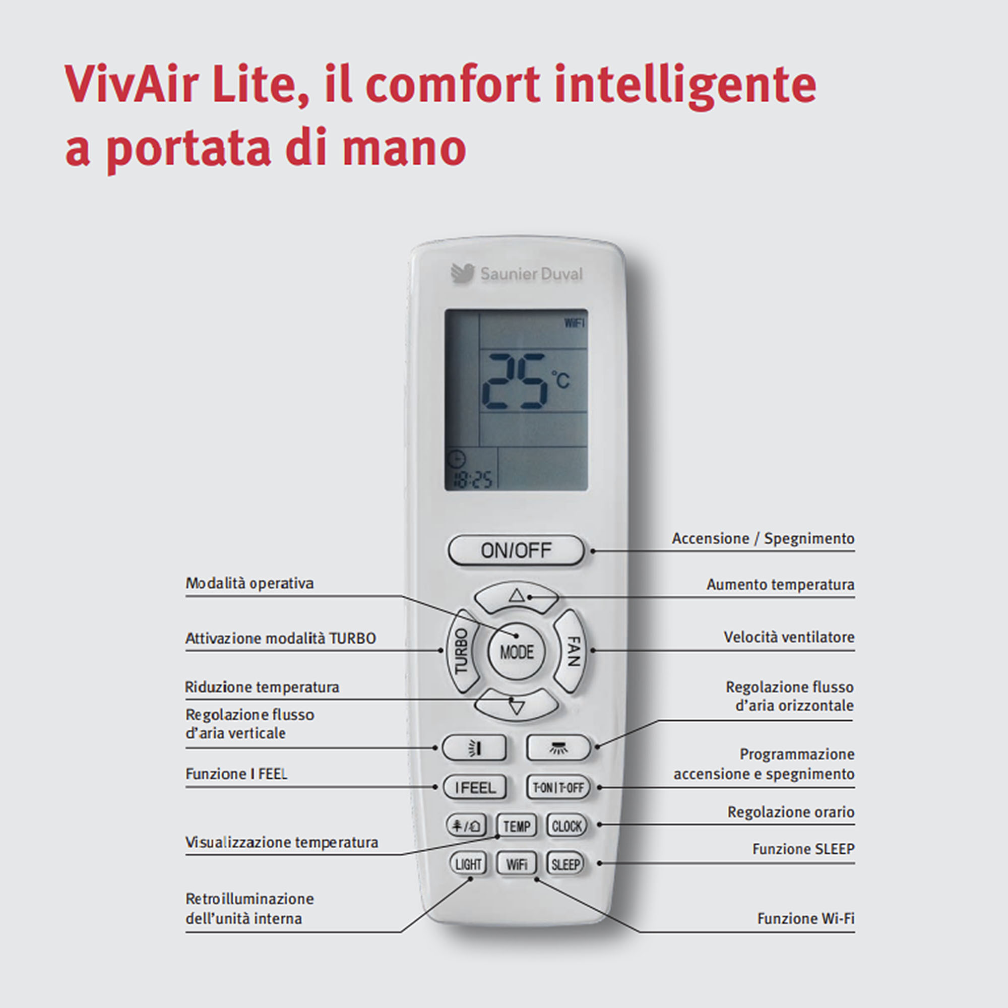 VivAir Lite SDHB