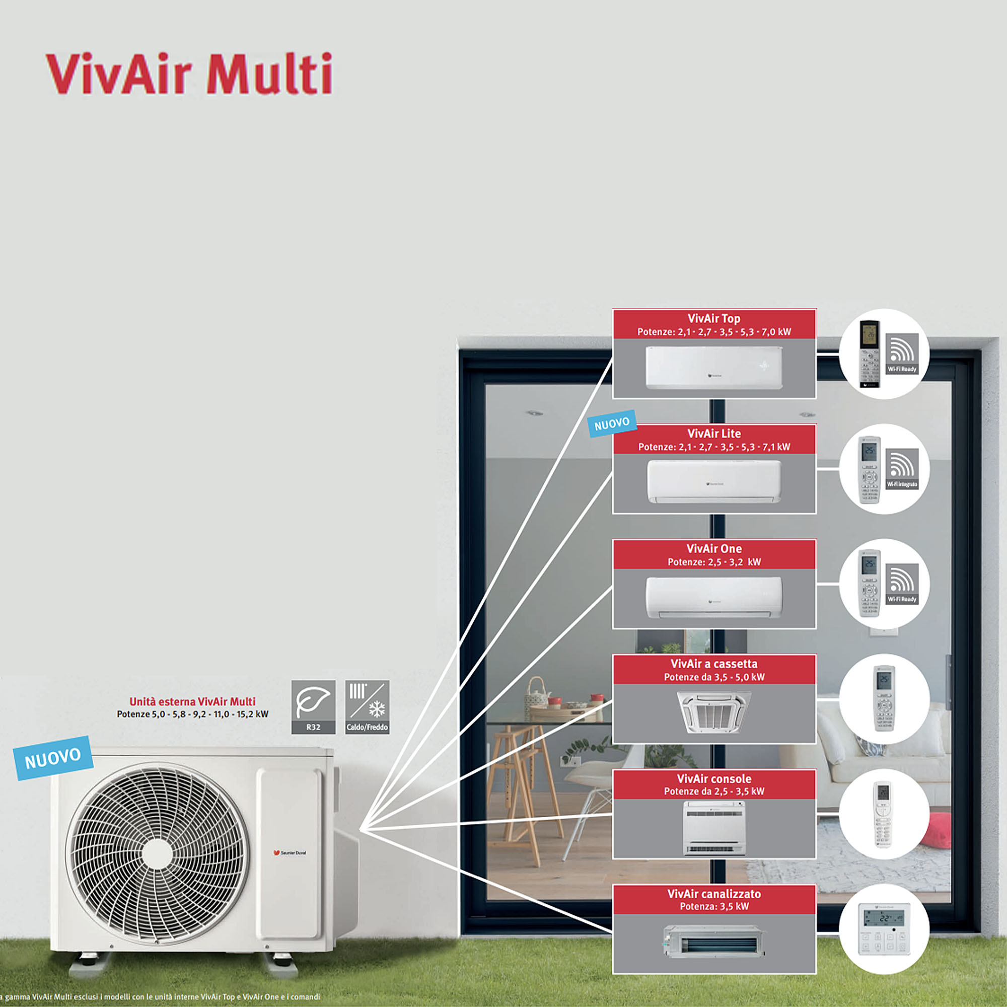 VivAir Multi 2024